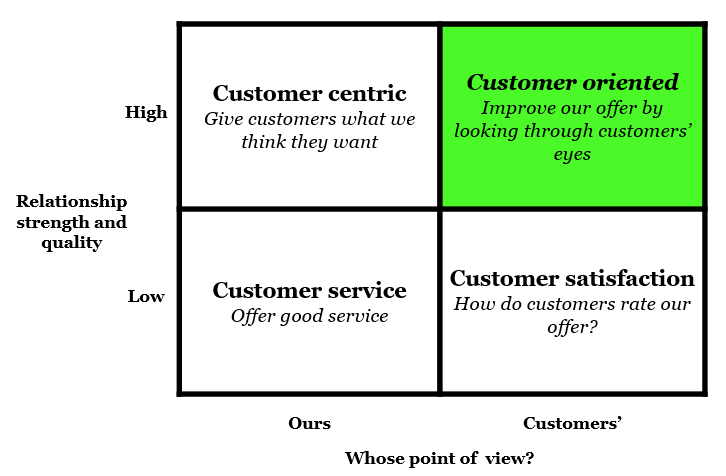 Customer Oriented